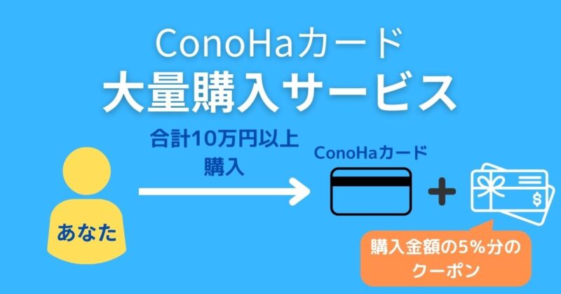 ConoHaカード大量購入サービス