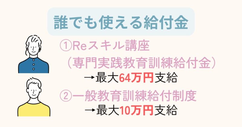 その他の給付金