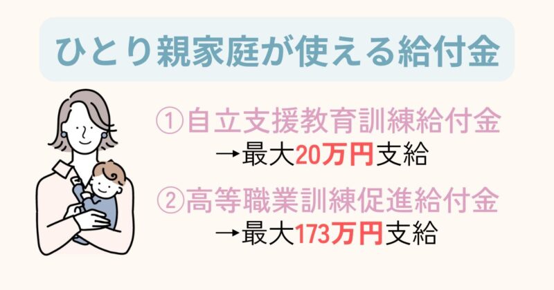 ひとり親家庭のみ利用できる給付金